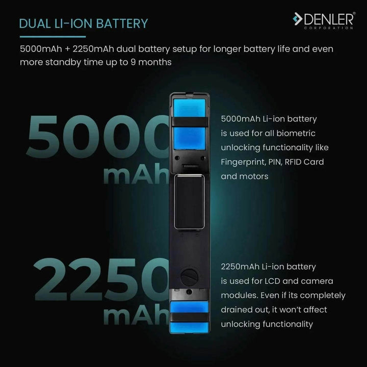 Denler FLv6D Smart Door Lock, Digital Door Lock, Fingerprint Lock, 3D Face Recognition, Anytime Video Intercom Wi-Fi App, Dual Batteries, Card, PIN, Key | Free Drawer lock worth 1999 - Denler